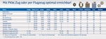 Bild 2 von BEST WESTERN Hotel zur Post