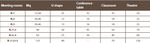 Bild 2 von Tagen und Feiern im Hotel Ovest