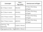 Picture 1 of IT Schulungs- & Seminarräume in Nürnberg mieten