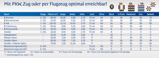 Bild 2 von BEST WESTERN Hotel zur Post