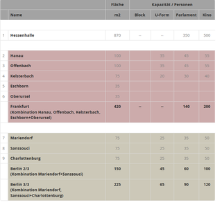 Bild 3 von Hessen Hotelpark Hohenroda