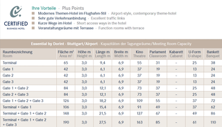Bild 2 von Tagen und Feiern im Essential by Dorint Stuttgart-Airport