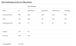 Bild 2 von Räumlichkeiten in der alten Lokhalle