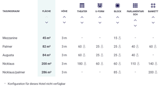 Bild 2 von Tagen und Feiern im Hotel Mercure Luxembourg Kikuoka Golf and Spa