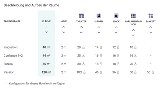Bild 2 von Tagen und Feiern im Novotel Luxembourg Centre