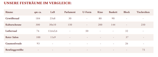 Picture 2 of Hotel Kloster Nimbschen - Tagungshotel in Grimma -