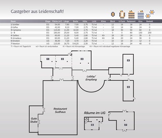 Bild 2 von Best Western Hotel Willingen