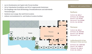 Picture 3 of Seehaus im Ostrapark
