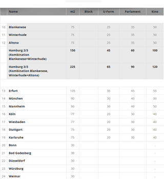 Bild 2 von Hessen Hotelpark Hohenroda