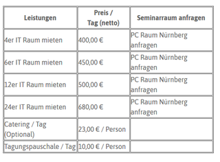 Picture 1 of IT Schulungs- & Seminarräume in Nürnberg mieten