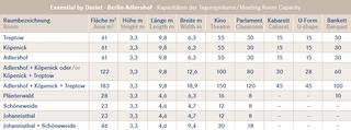 Screenshot-2025-04-13-at-09-22-46-Adlershof-Fact-Sheetpdf