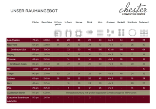 Bild 2 von Tagen und Feiern im Hotel Chester Heidelberg